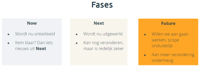 roadmap_now_next_future.png